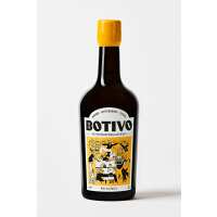 Read Botivo Reviews